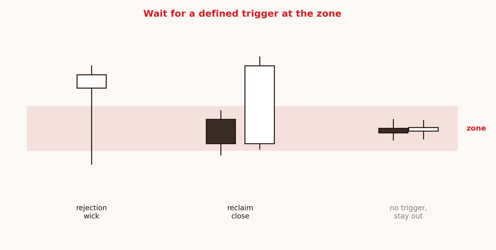 Gold entry confluence and trigger with risk defined first